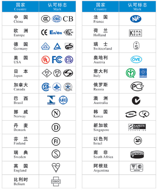 插片汽車(chē)保險(xiǎn)絲夾,